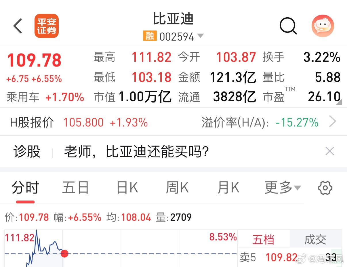 我就知道，迪子你可以的！ 