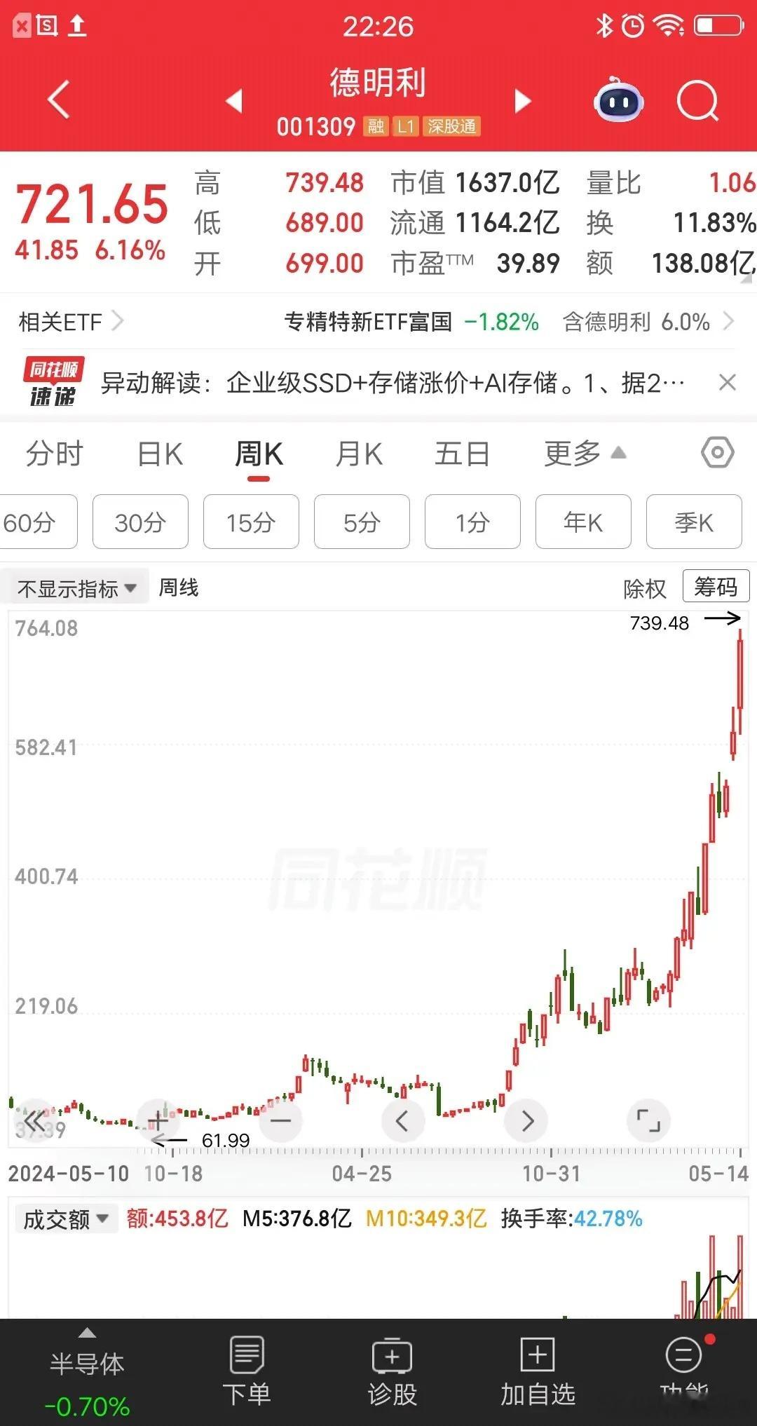 一位重庆的股民，今天梭哈了德明利，在724元买入360多万块。他明知股价处于高位