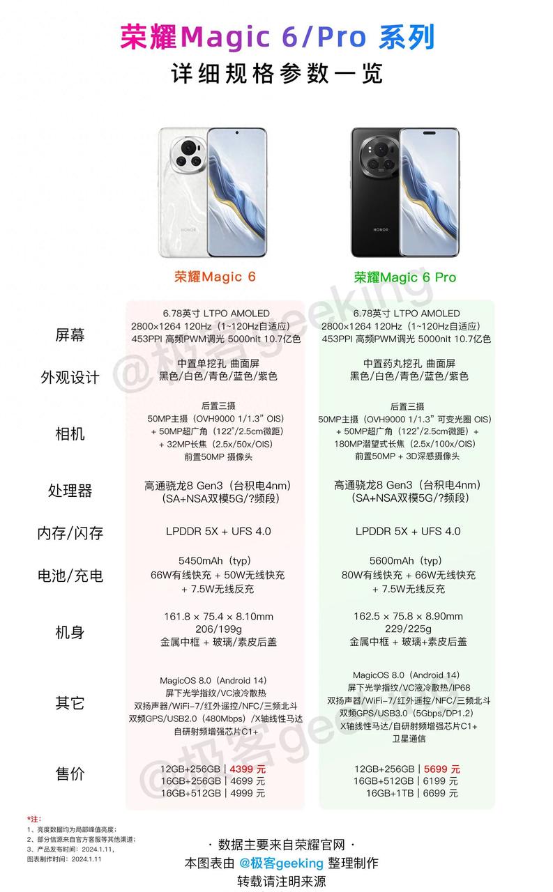 5699元起，荣耀Magic6 Pro真的可以闭眼冲，荣耀没有因为卫星通信加价和