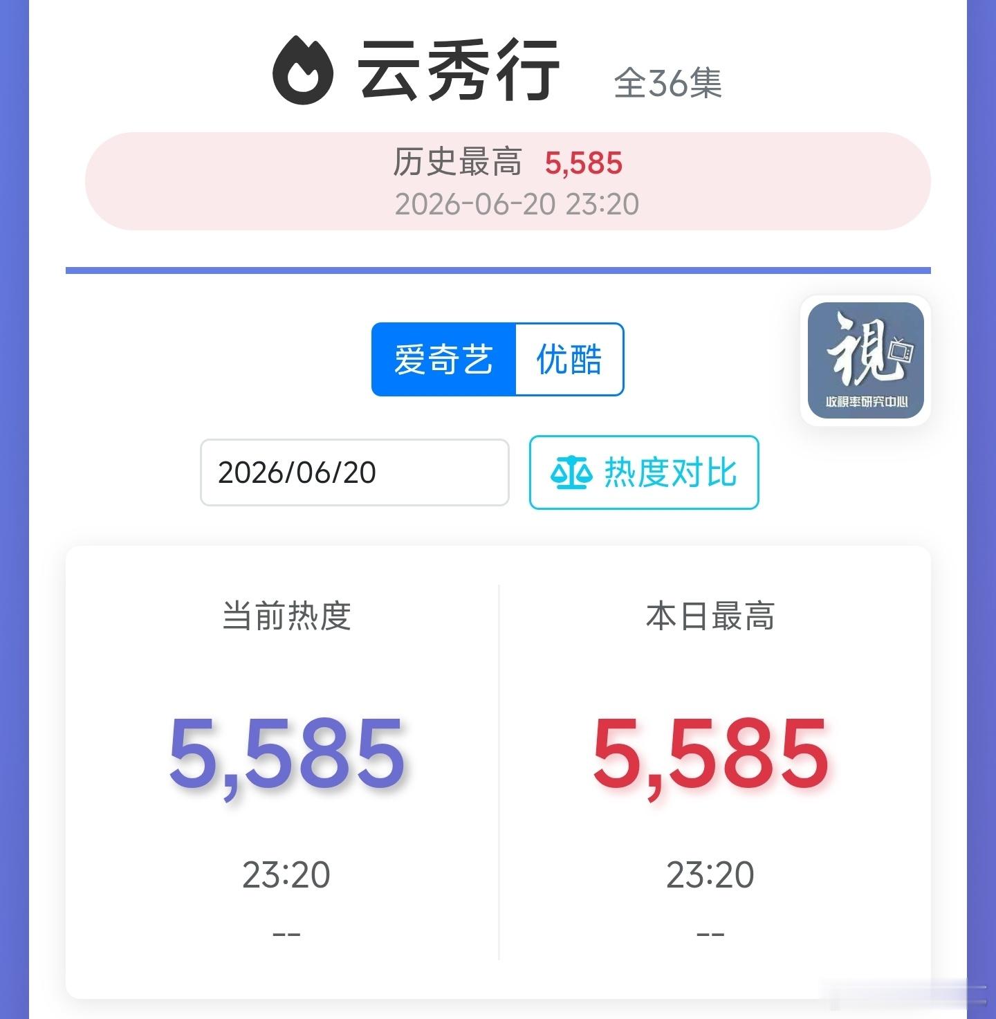 云秀行首播反响 没啥意外，一片差评中，热度扑开