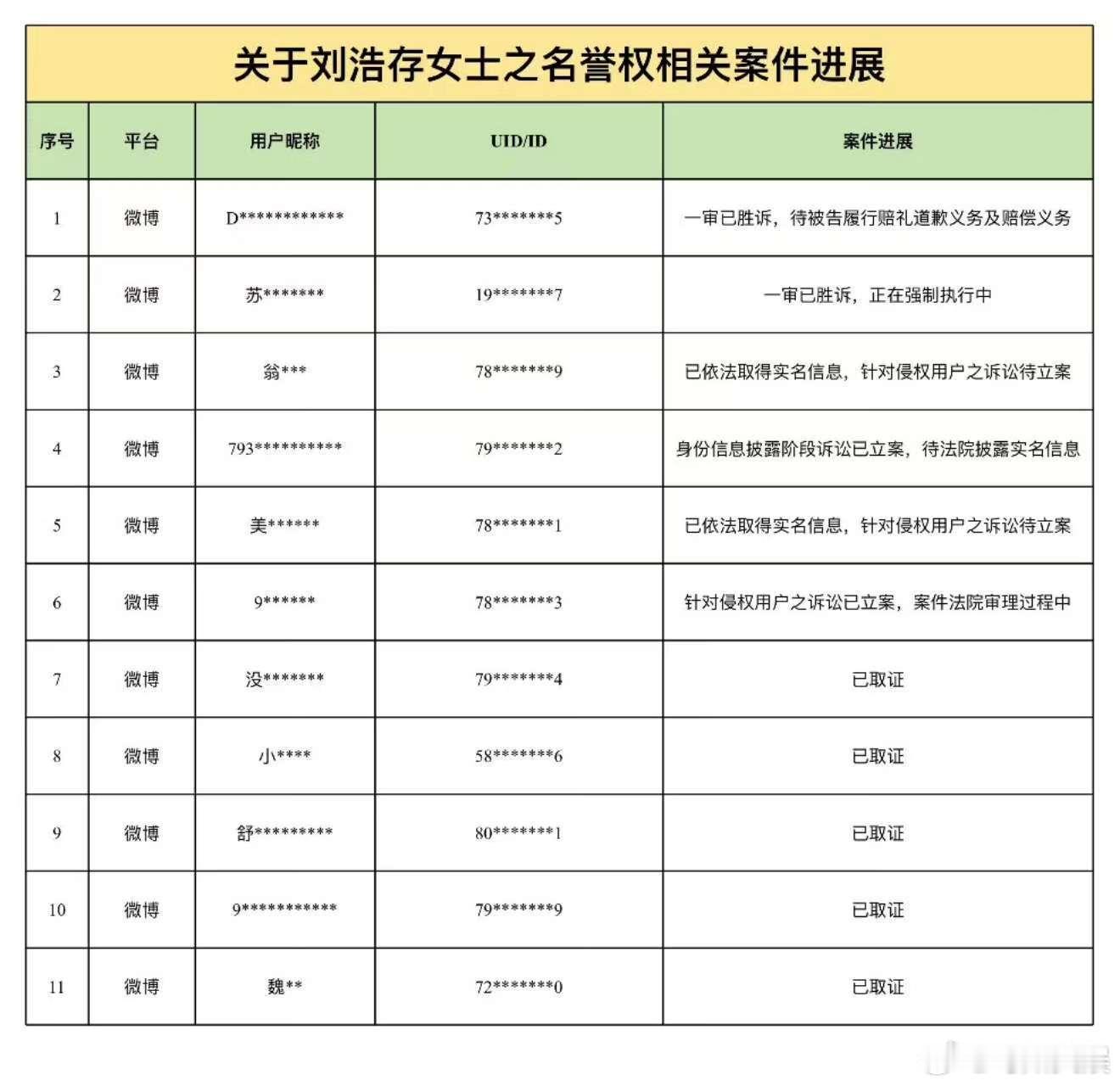 刘浩存告黑最新进展，好，支持合理维权 