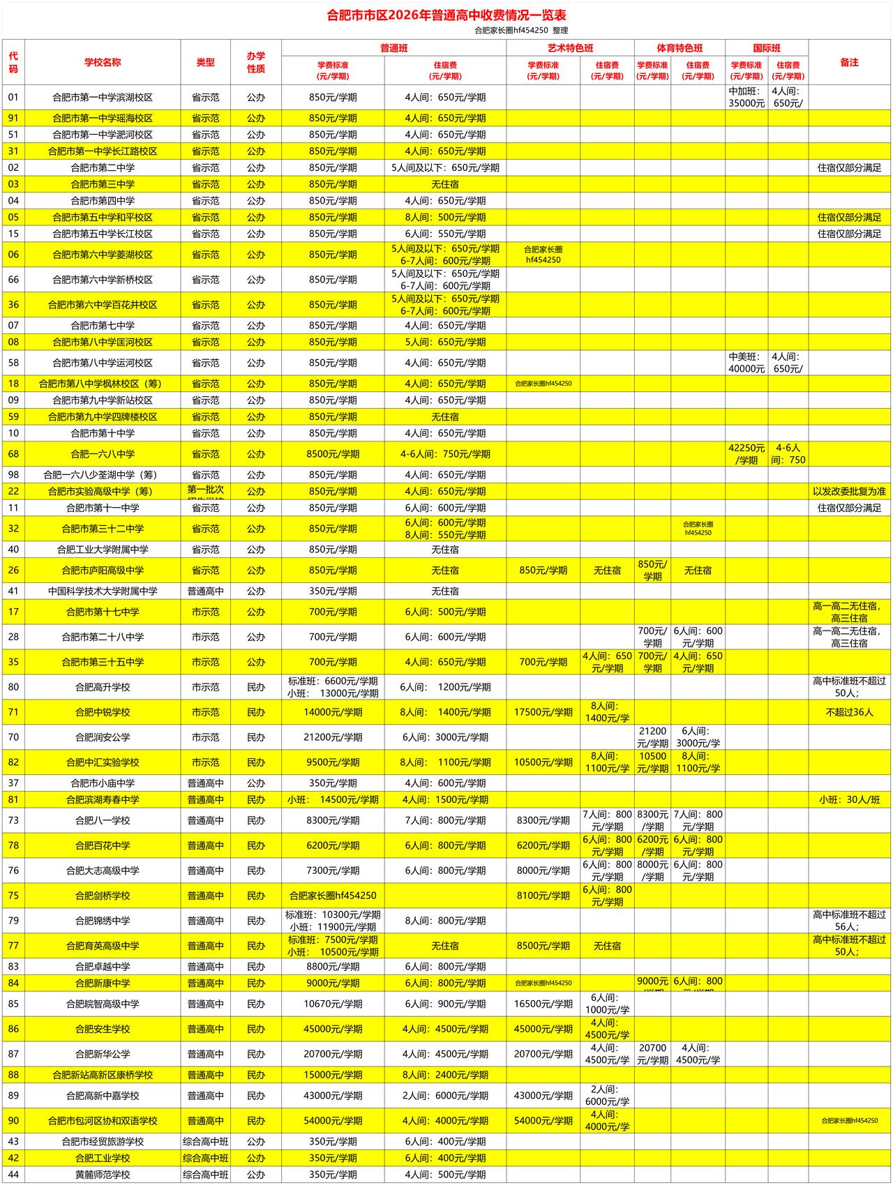 最低350元/学期？最高？合肥高中2026年收费情况公布