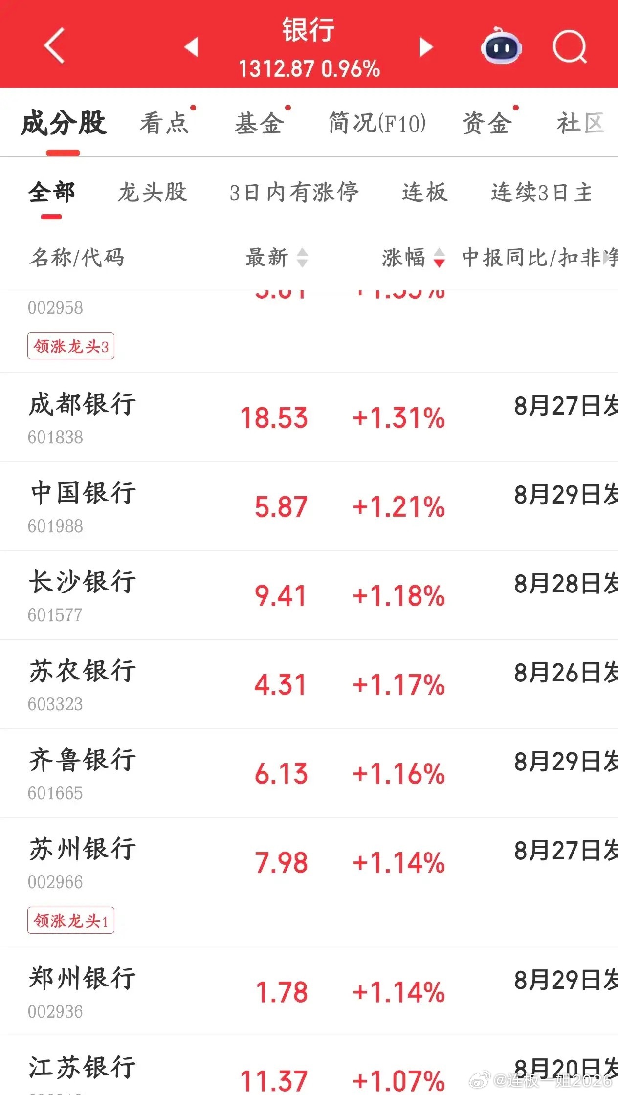 国家队又开始护盘了，不过今天又被外围带崩了今天A股好不容易不用看韩国股市的脸色了