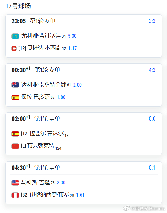 澳大利亚球员科基纳吉斯受伤退赛布云朝克特以幸运落败者的身份替补出战美网正赛预估时
