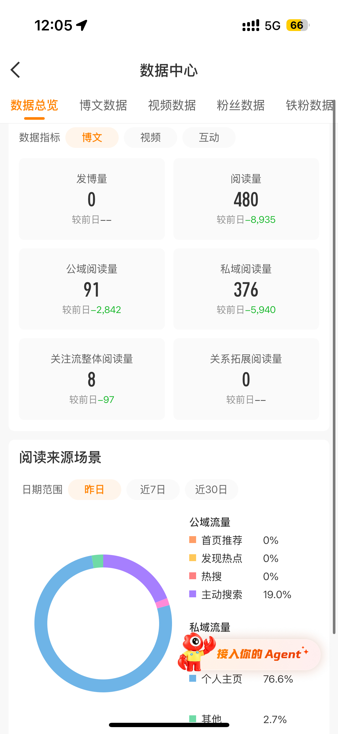 推荐被我玩死了