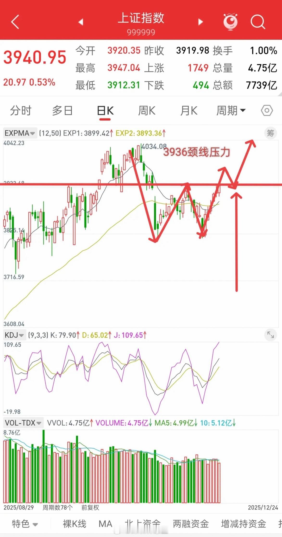 A股后市展望：反转还是诱多？关键看明日这一信号对于A股后续走势，核心判断锚定39
