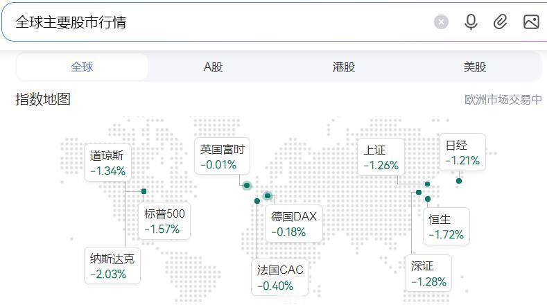 股市观察【全球主要股市行情】又是哪根神经达错了？ 