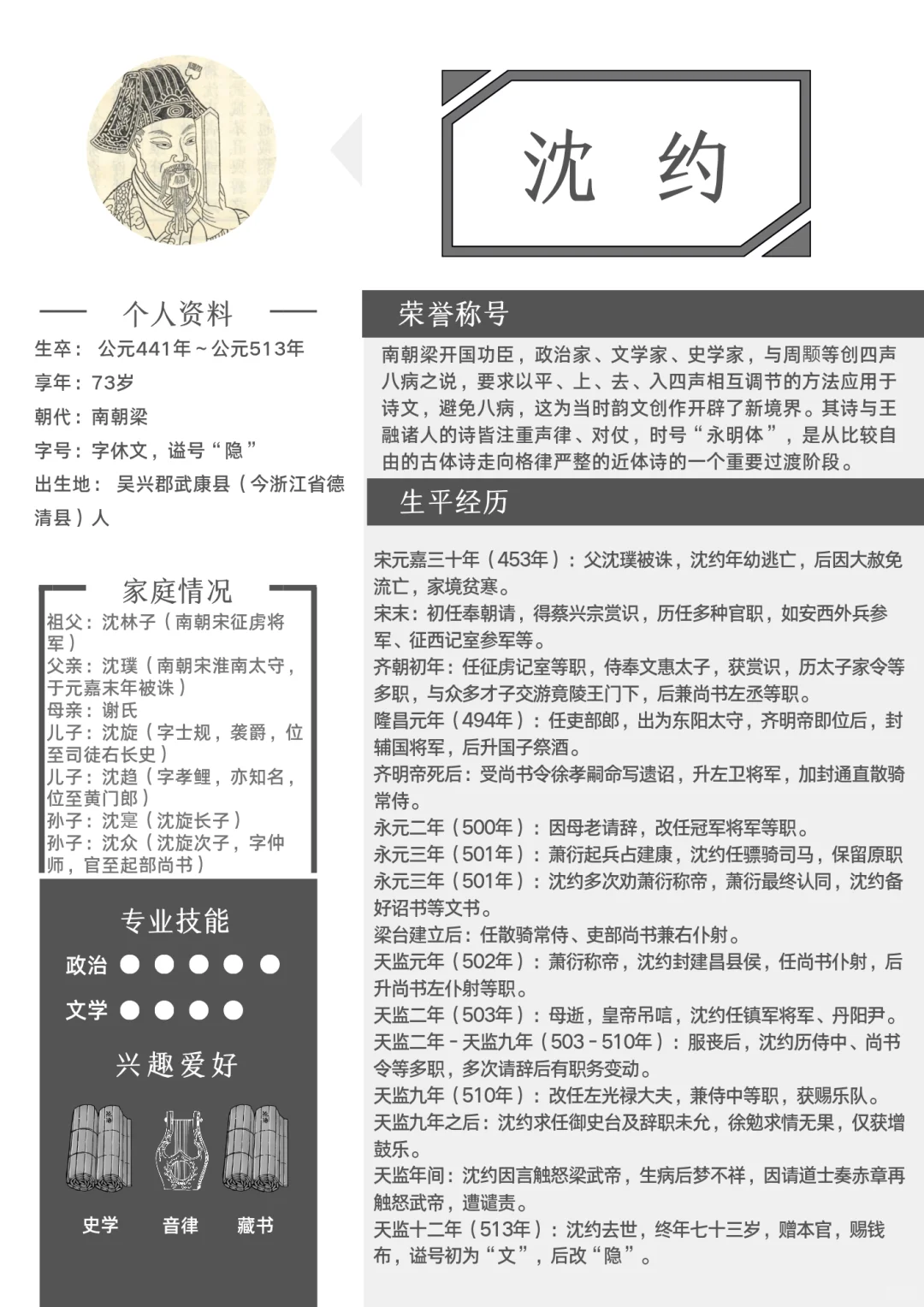 200位古代文豪人生简历——沈约