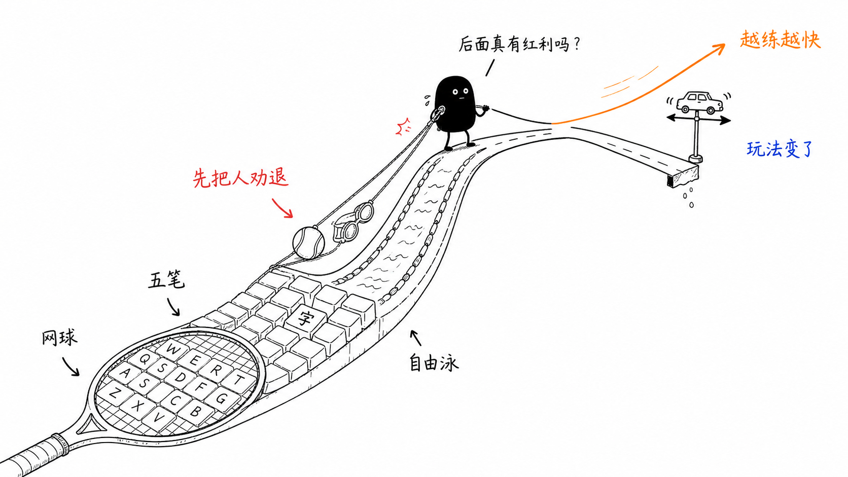 网球、五笔输入法、自由泳，三样八竿子打不着的东西，都有一个共同点：在你尝到乐趣之