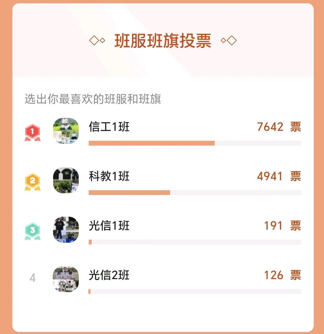 唐尚珺的影响力太大了，信息工程专业吊打对手。

最近华南师范大学光电科学与工程学