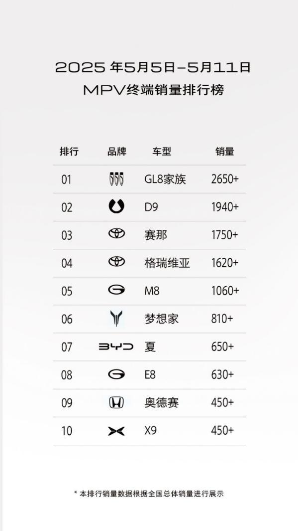 闭眼入不后悔！GL8陆尚用口碑征服三代人
随着新能源技术的不断发展，别克GL8陆