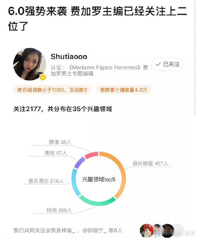 费加罗主编聚焦田栩宁、梓渝，二人即将登上费加罗舞台，热度飙升，时尚新势力来袭，令