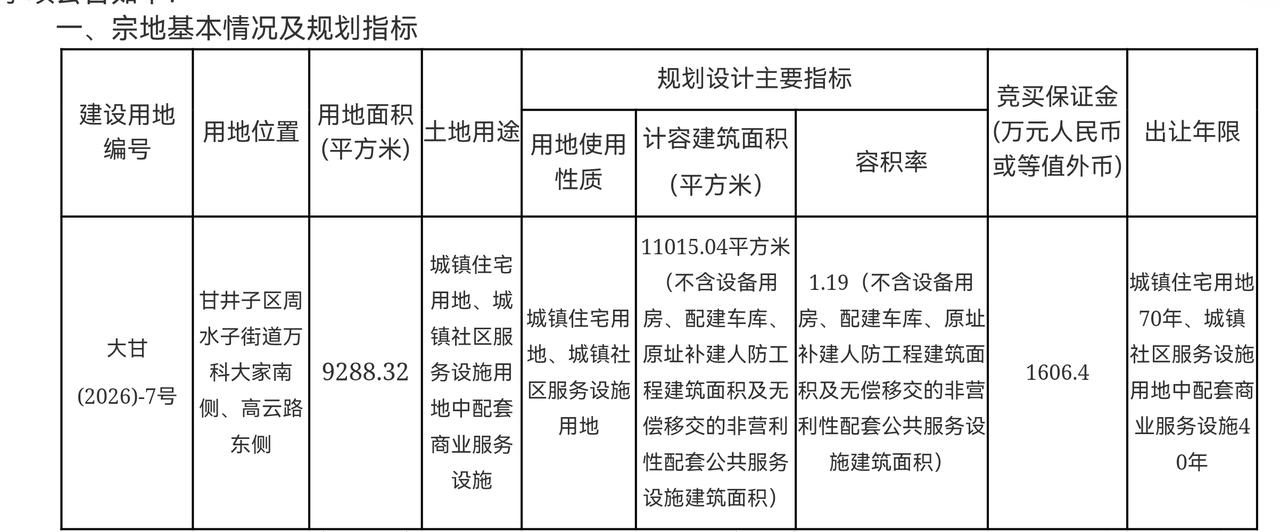 万科大家南边那块地又拿出来土拍了，好多人问我房价能到多少。

昨晚直播的时候，好