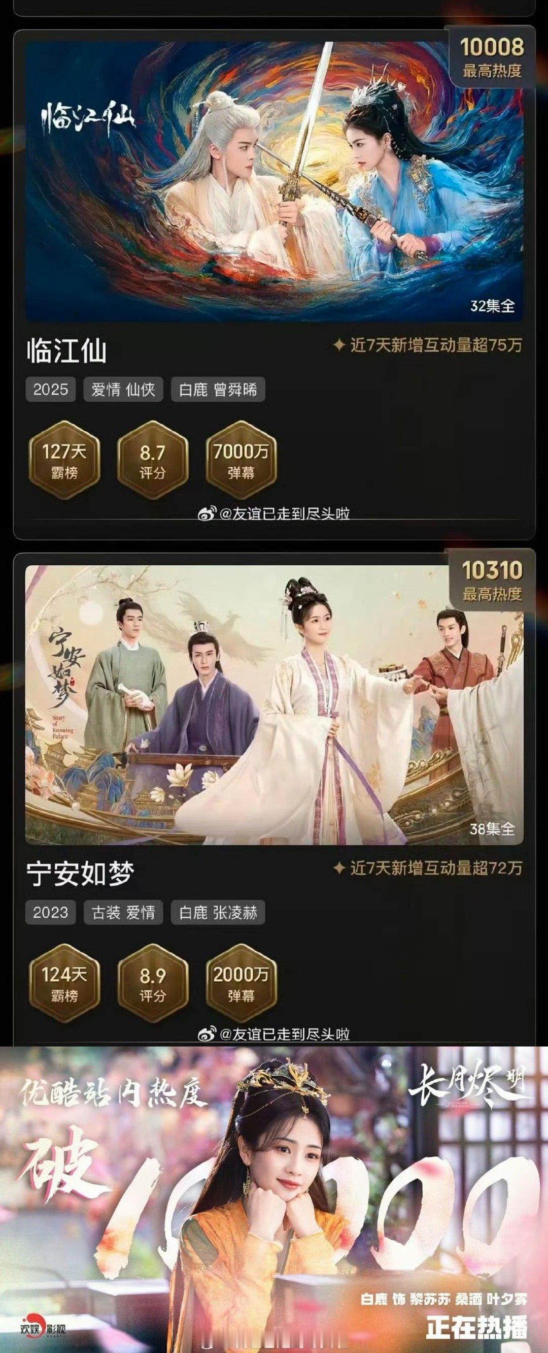 白鹿破万万万万唐宫奇案 四部破万剧在手，白鹿的实绩单太耀眼了！从《宁安如梦》到《