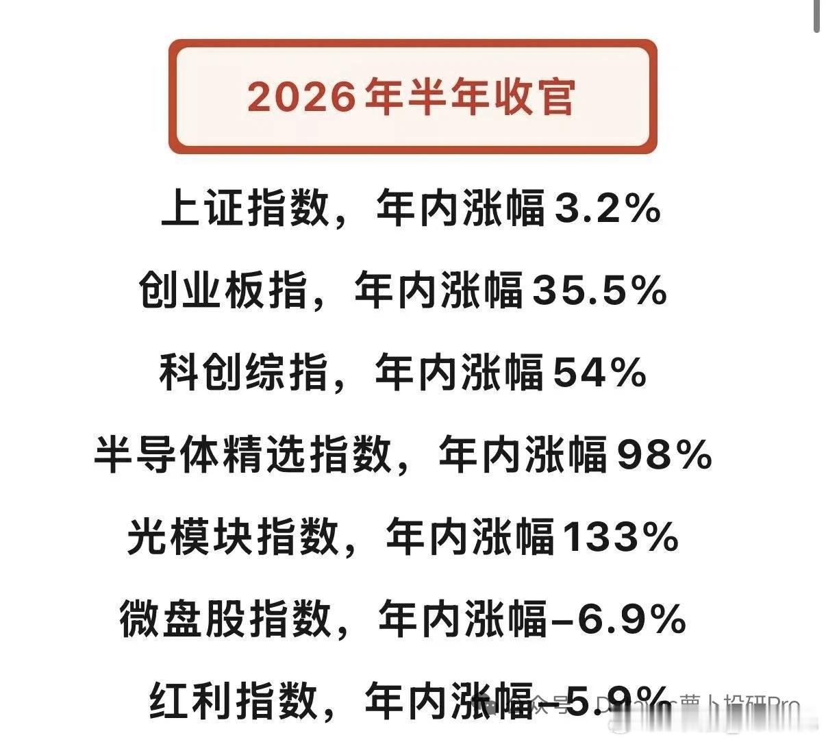 A股上半年收官，市场呈现极致结构性差异，冰火两重天！ 