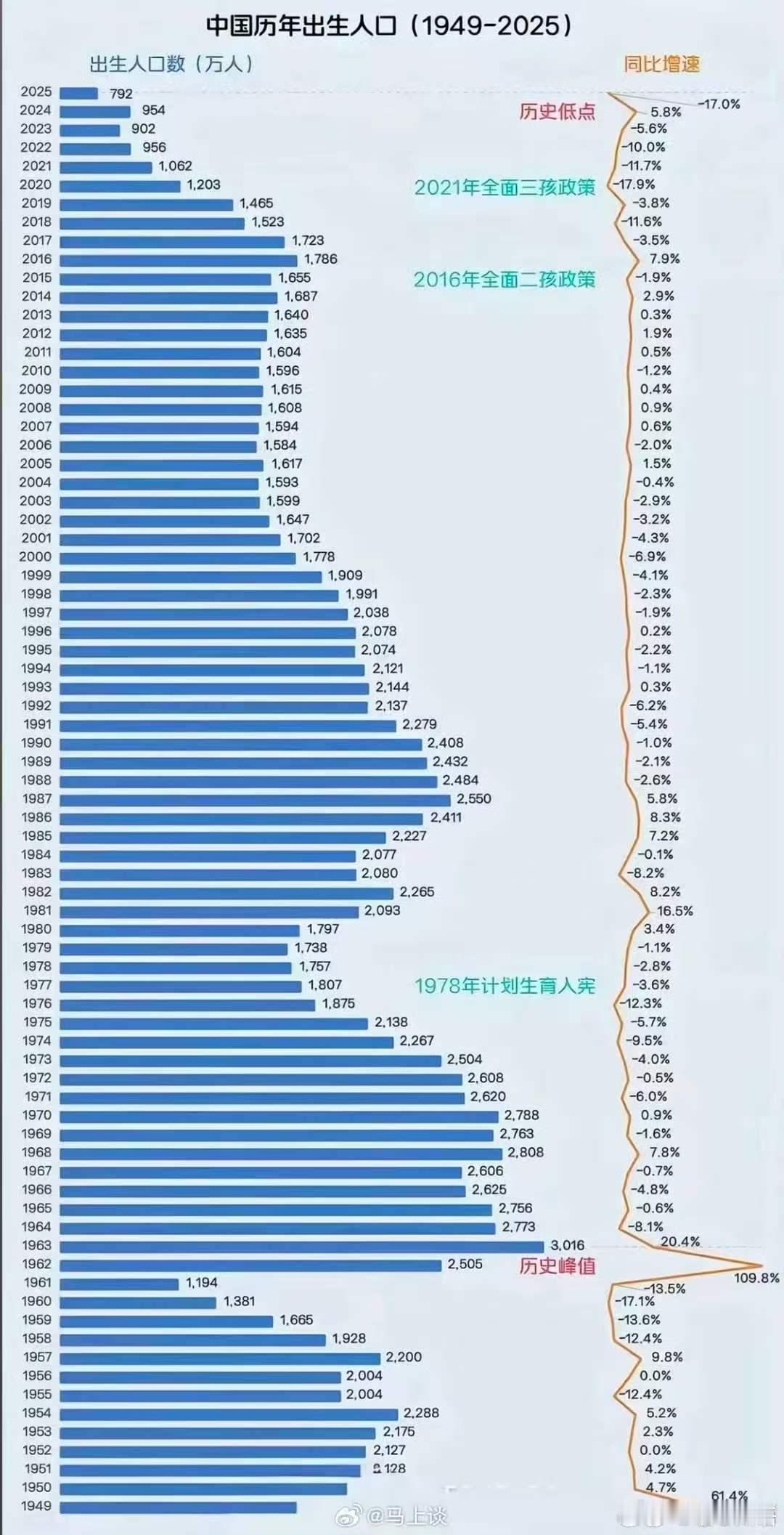 出生人口 房价压力         出生人口持续走低的背后，住房压力是绕不开的现