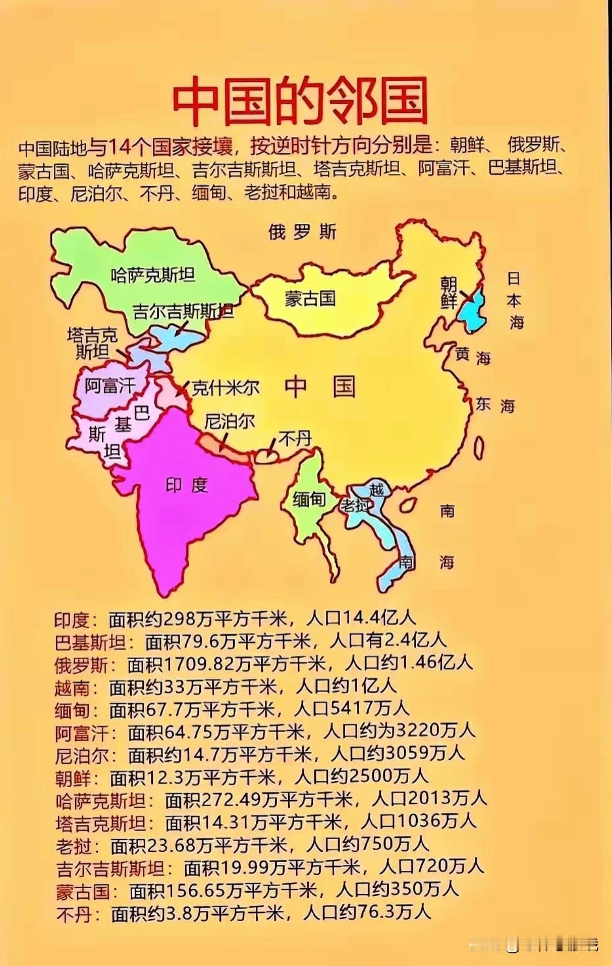 中国的邻邦
这些国家占据了
世界人口的一半几乎
中国多民族国家 亚洲国家对比 亚