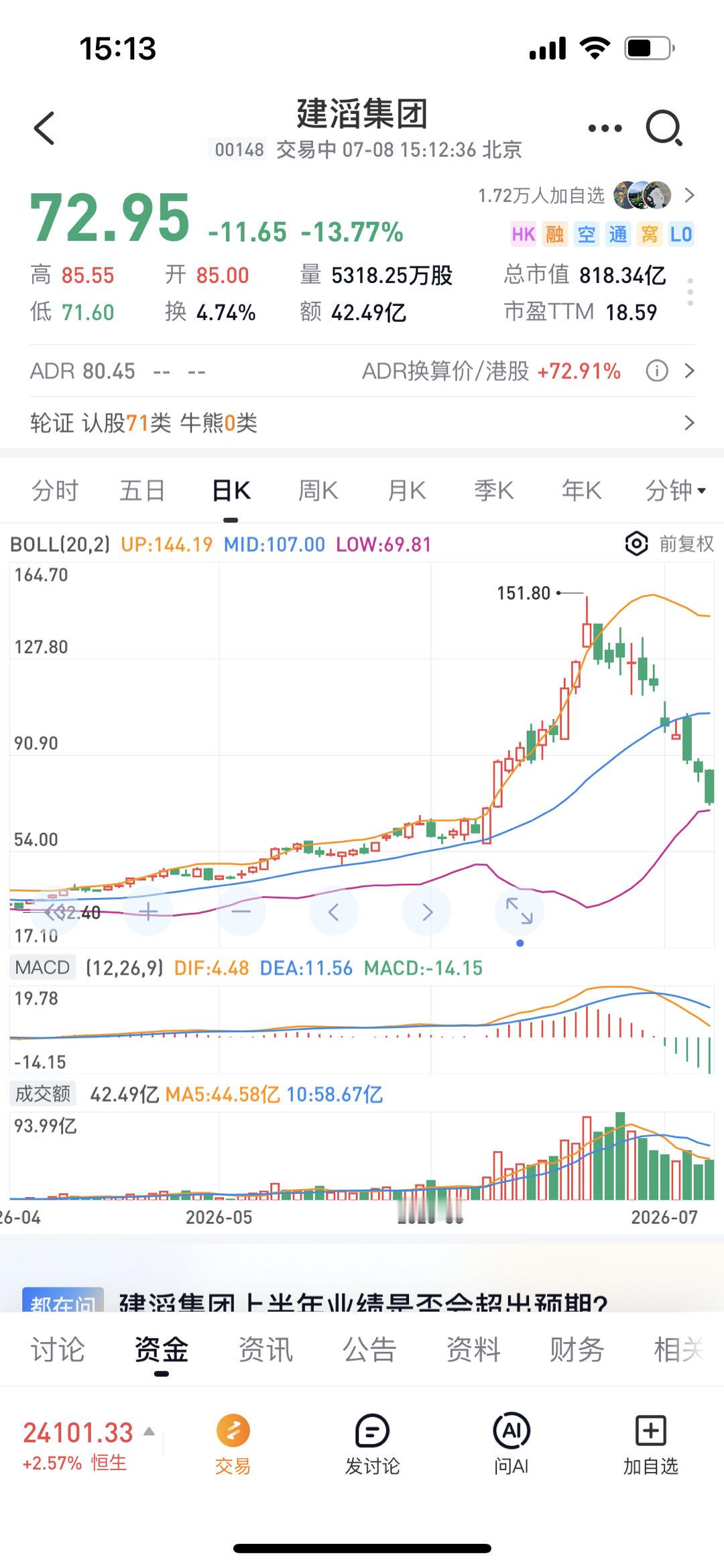 建滔集团南下资金最近一个月冲进去接盘了 