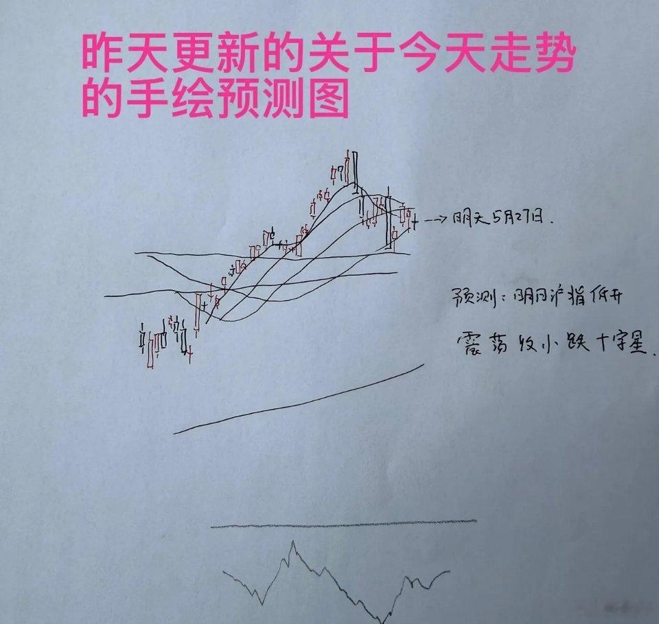 午评：创指逆势上涨，但个股普遍调整，接下来怎么看？听听老手怎么说上午收盘了，三大
