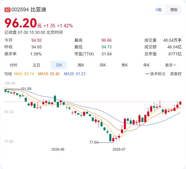 7月29日，中德智能网联汽车规范和标准化工作组2026年第一次会议在北京召开。来