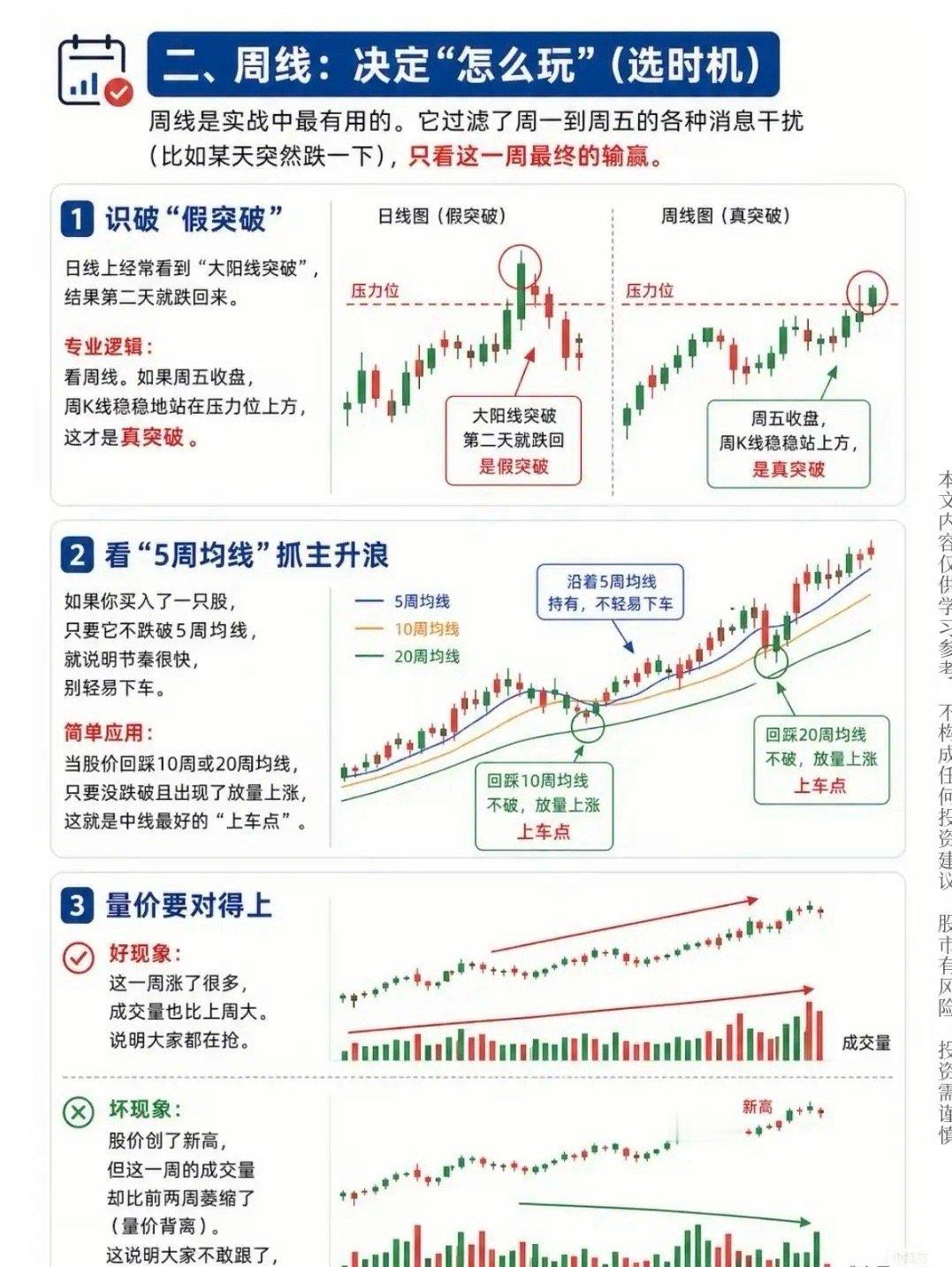 月线定方向、周线找趋势、日线找买点：用周期思维提升交易胜率在股市里，很多人沉迷于
