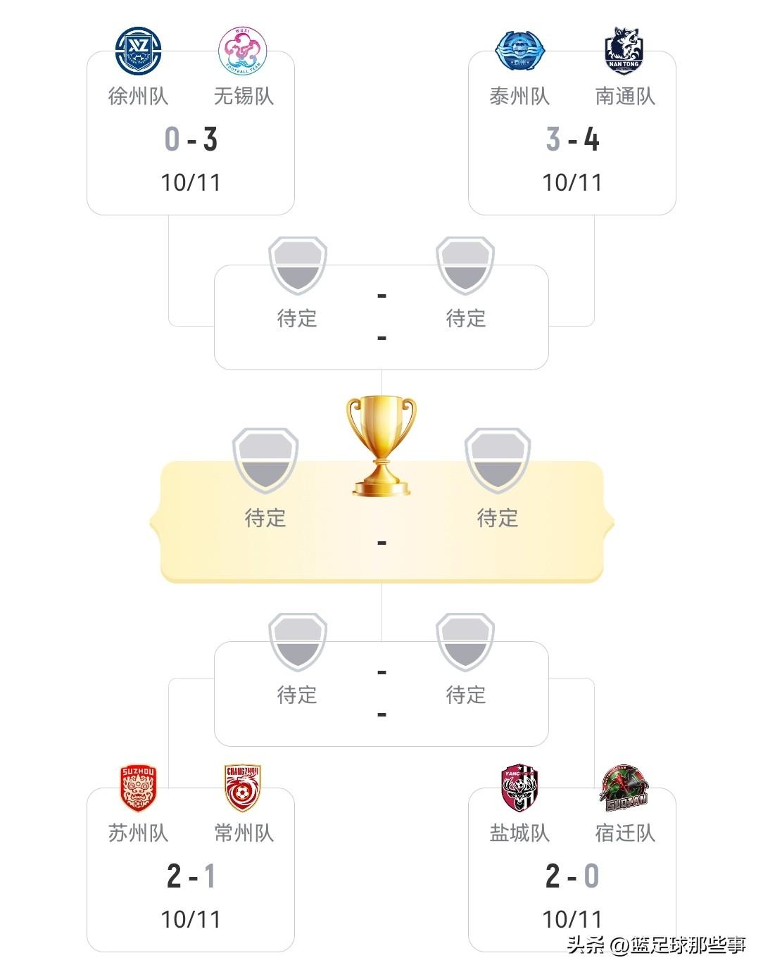 苏超最新积分榜：1/4决赛首回合较量继续精彩上演，盐城2：0轻取宿迁占得先机，张