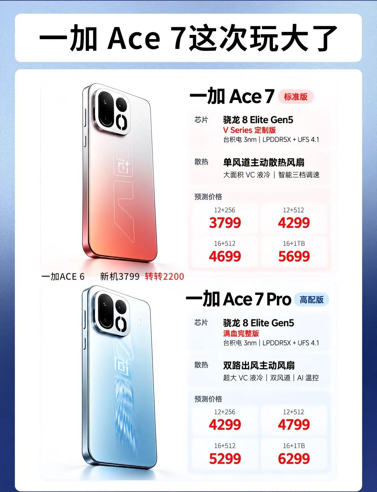 一加Ace7配置价格全面曝光。10月29日发布一加 一加ace7 新机爆料 数码