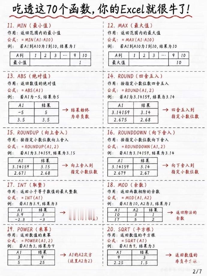 吃透这70个函数，你的Excel就很牛了！ 