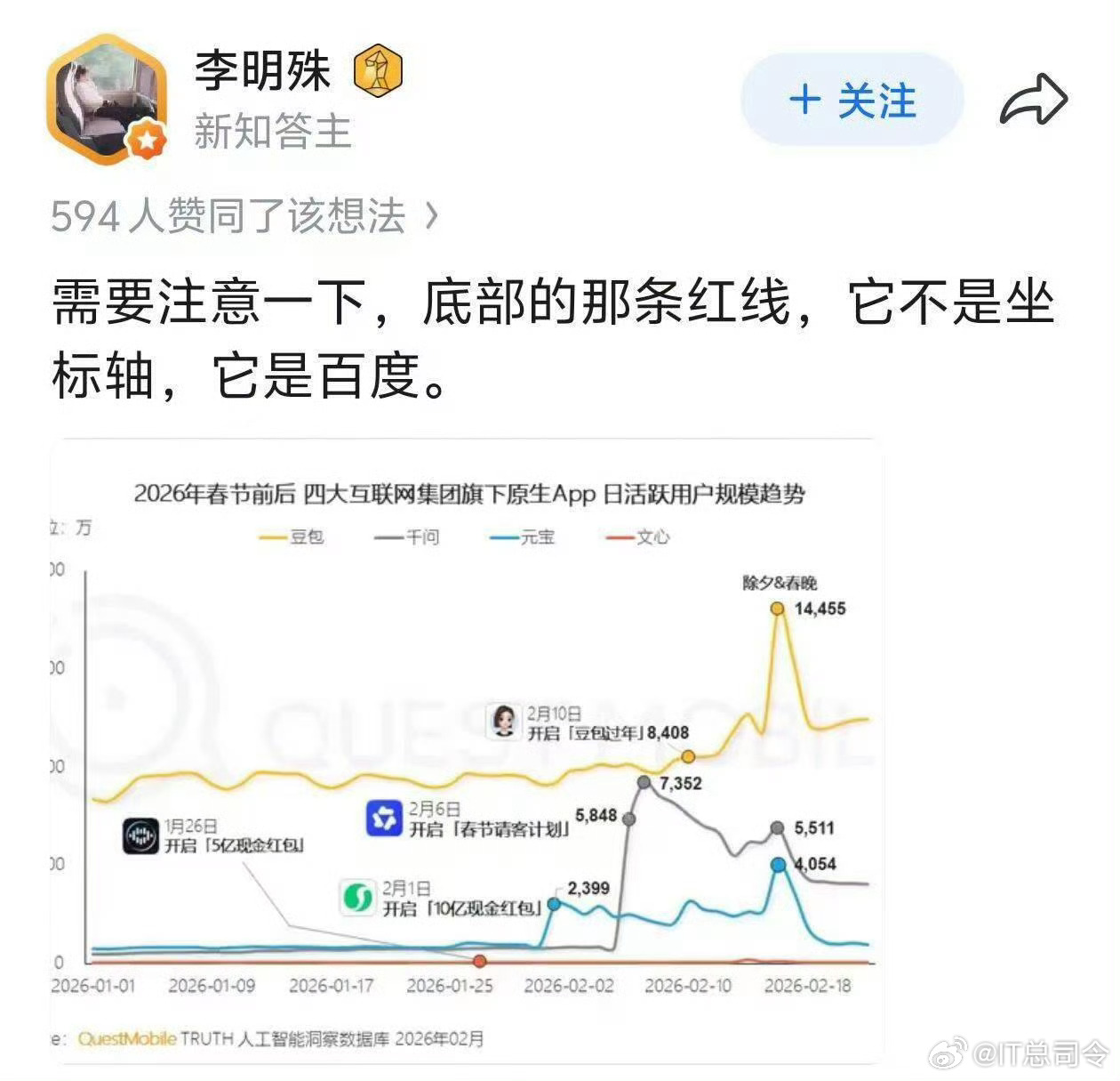 不行我要叫这个图笑死了，真有人起个大早赶个晚集呀