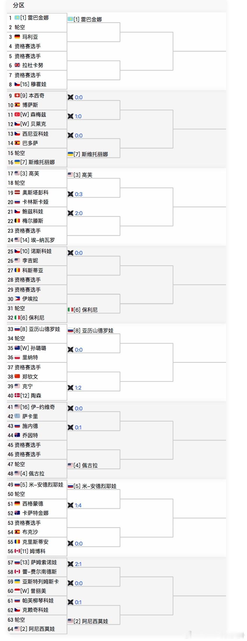 🔵WTA1000迪拜女单正赛中文签表🇨🇳郑钦文vsQ🇱🇻奥斯塔彭科vs