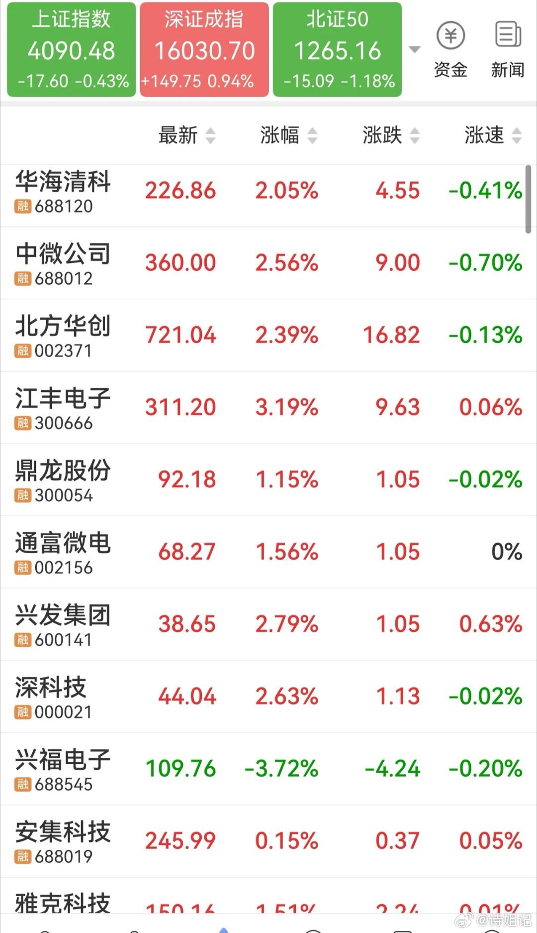 长江存储+长鑫存储上市，半导体产业链哪些公司值得跟踪关注？1、北方华创2、中微公