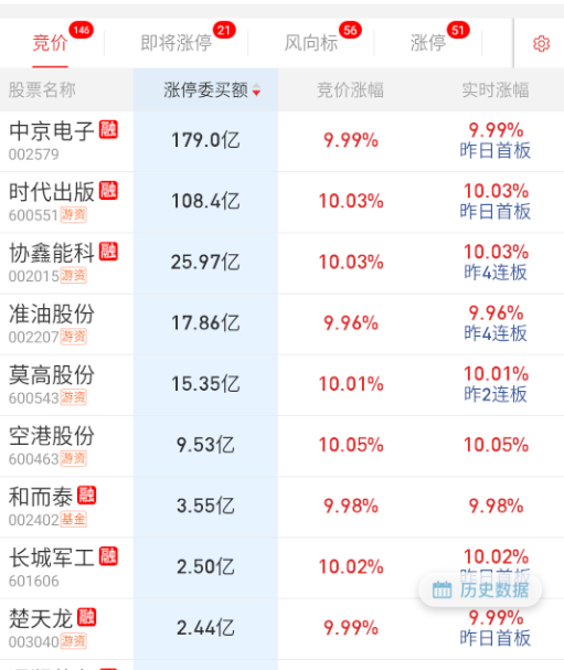 $中京电子 sz002579$ 这隔夜有点超预期，稳定币应该是受美股相关影响，隔