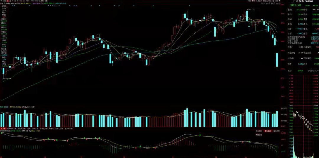 3月24日A股策略：资金情绪多变，明日市场方向或将反转一、核心思路资金整体保持观