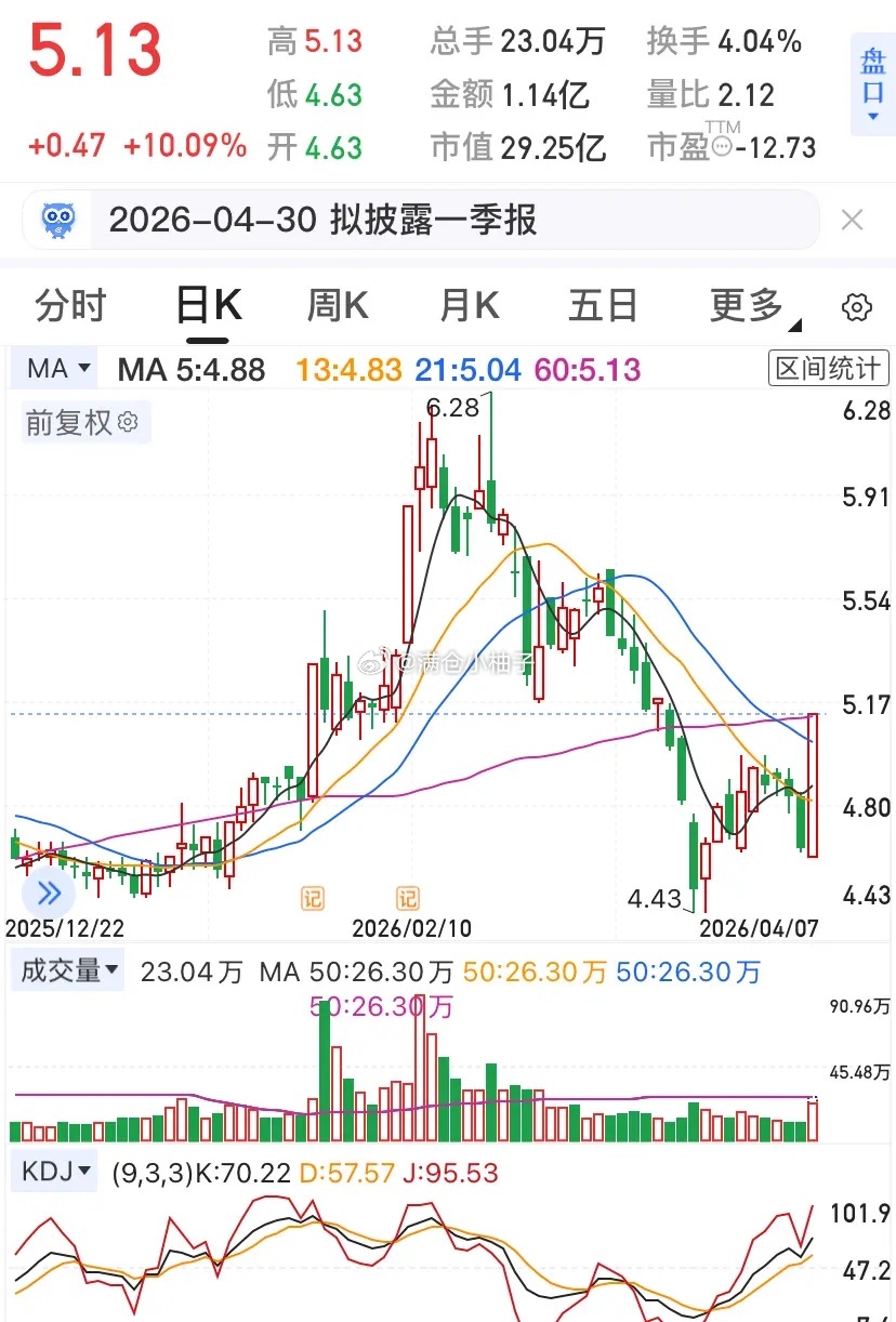 节后第一天A股热点观察：6大板块表现梳理（仅供参考）1. 动物疫苗（市场表现较强