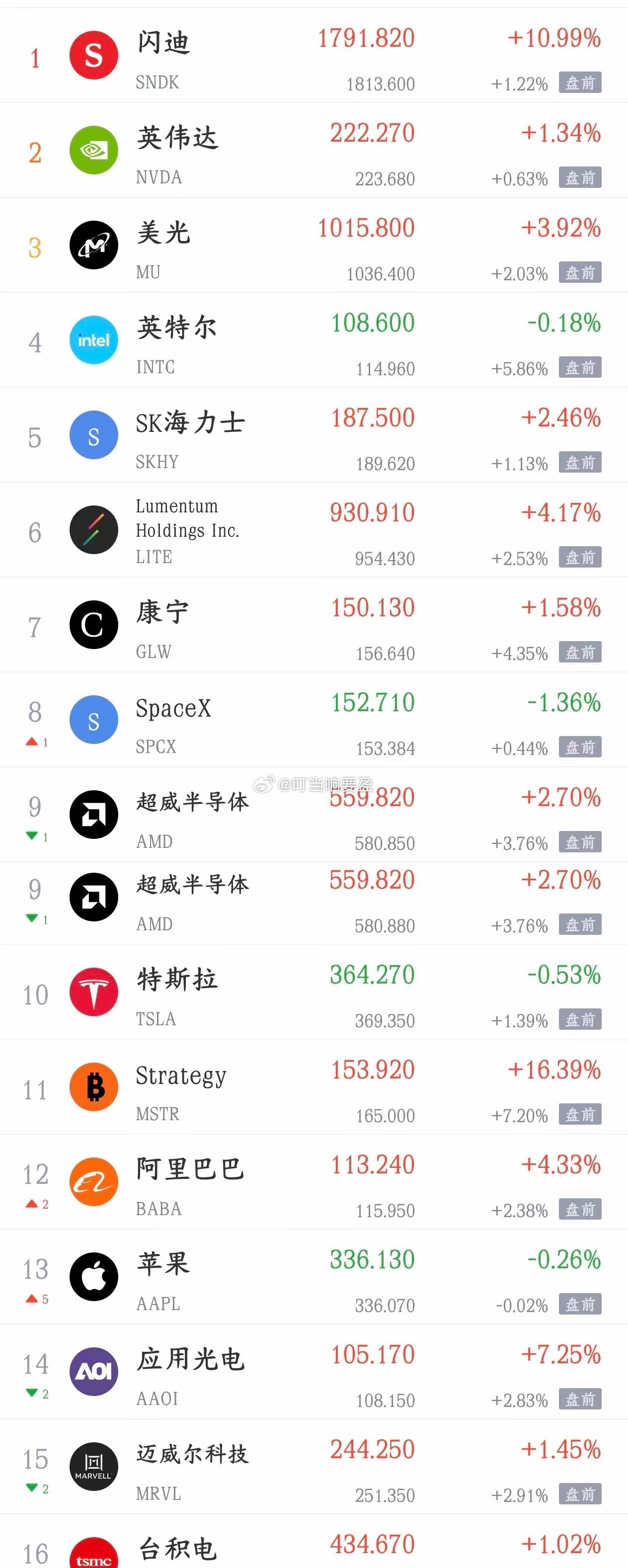 晚上，又出现大利好了，美股也要出现大反弹了今天A股出现大反弹行情，全市场都在上涨