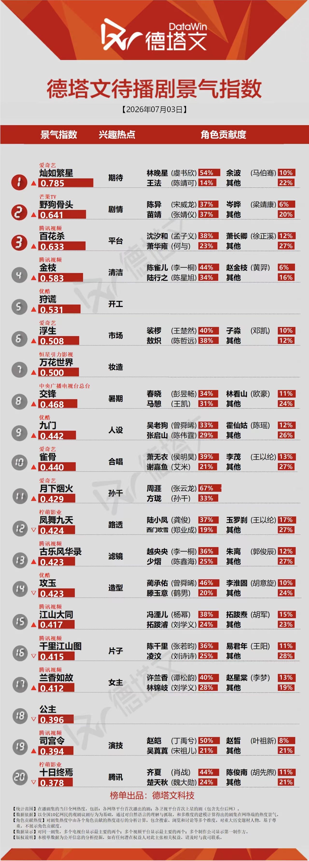 在家少做梦，买水之前先给自己付费买个班上，抠脚咖少做梦了 