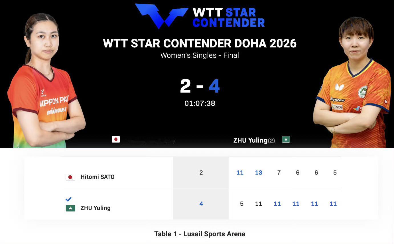 仿佛仍是十年前的未来之星34518 