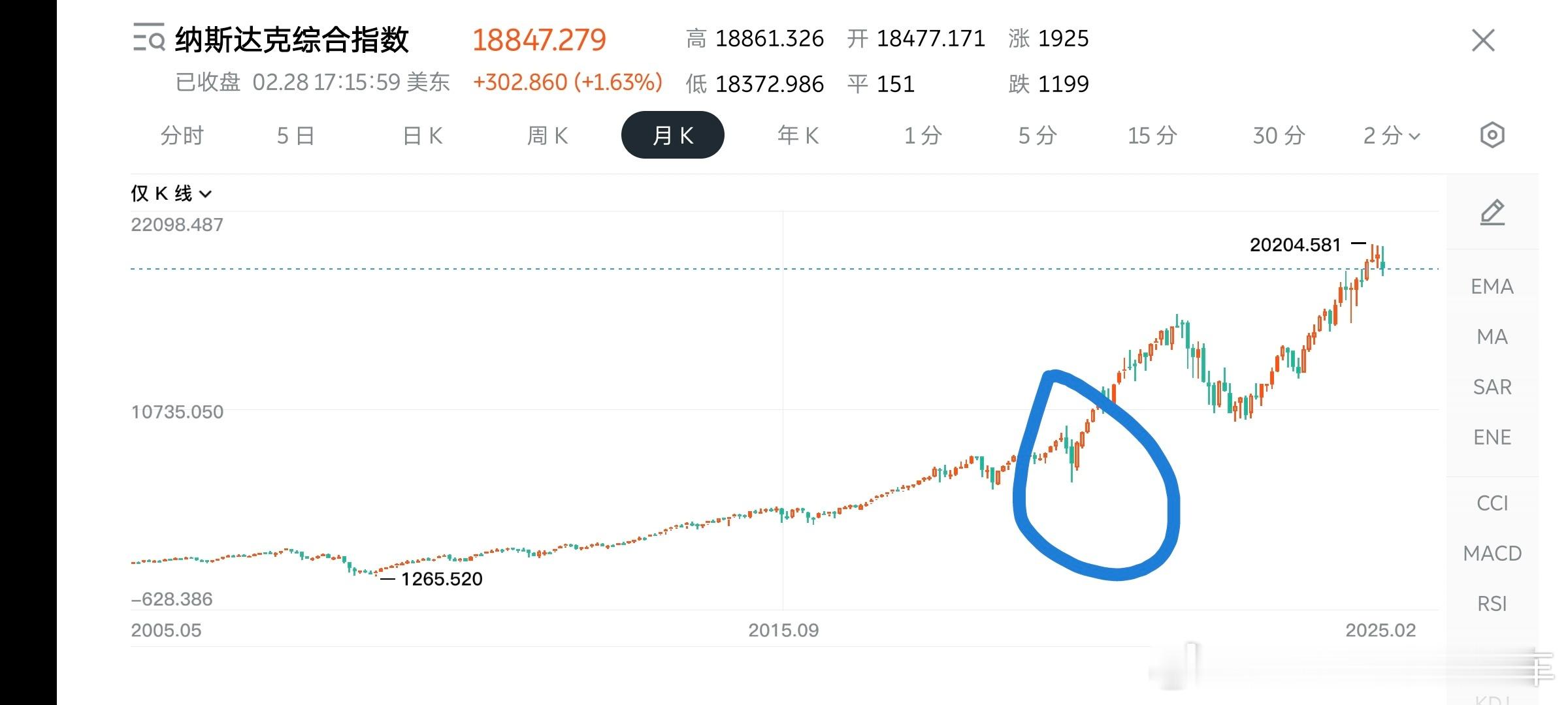 从投资视角来看到短期的波动，希望对大家有所帮助。首先我是金融从业人员，有幸经历过