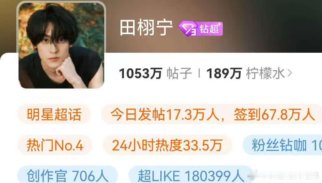 田栩宁超话超like破了18w了，厉害了！ ​​​