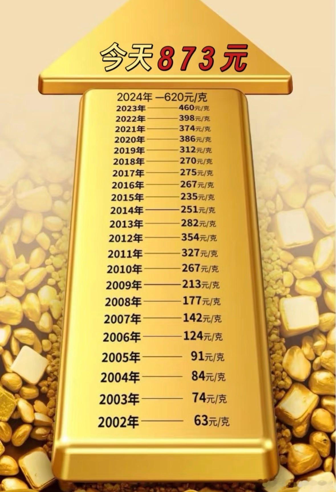 太疯狂了，年初的时候600就有人说见顶了，这都马上破900了，早知道年初多买点[