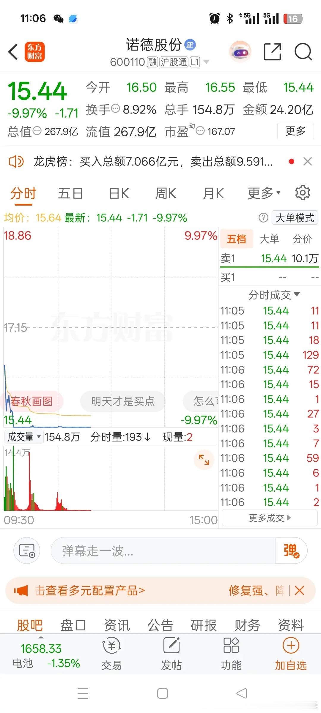 一位美女股民在股吧崩溃的嚎啕大哭，昨天在17.15元买入1万股诺德股份，原本打算
