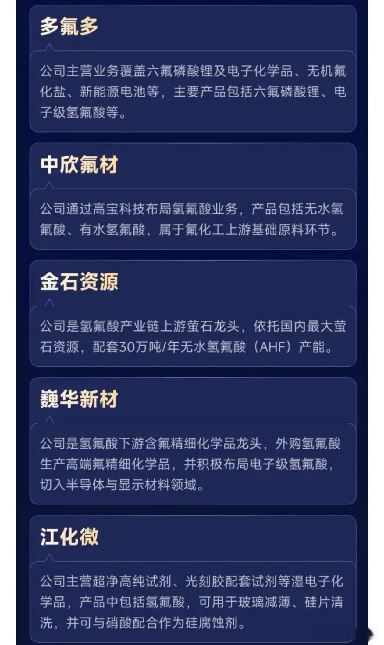 一图看懂氢氟酸产业链公司一览 