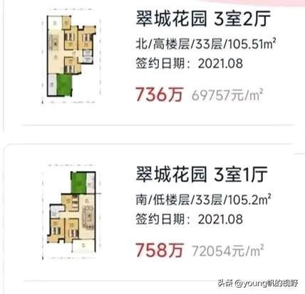 来看看广州海珠区翠城花园的价格变化。翠城花园小区位于地铁宝岗大道板块，也是一个有