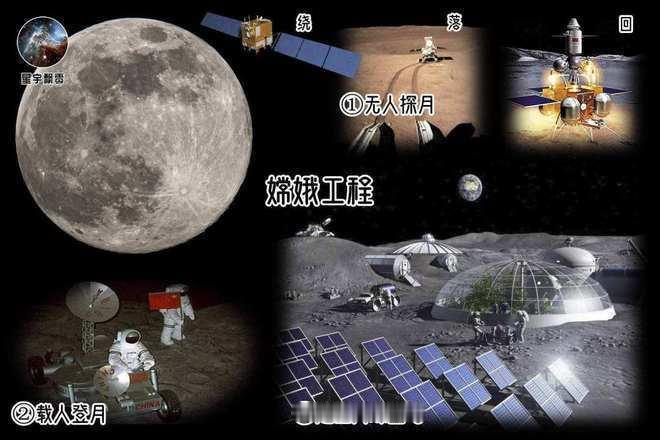 为什么中国要全力冲刺登月？
 
有人说，月球已成当代战争最高制高点。
 
一旦在