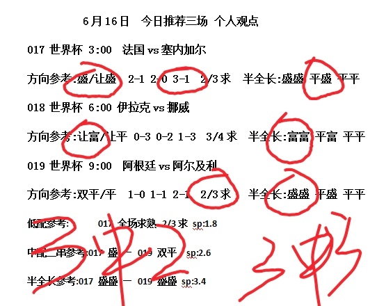 昨日足球复盘3中2，半全长三场全部拿下。挪威阿根廷足球赛事分析预测足球赛事分析