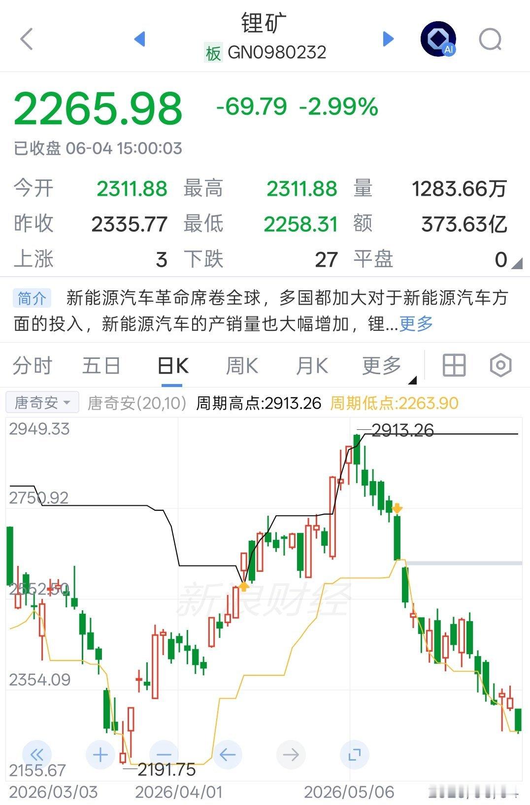 确定和一个直接a杀的锂矿板块，扳扳手腕吗？