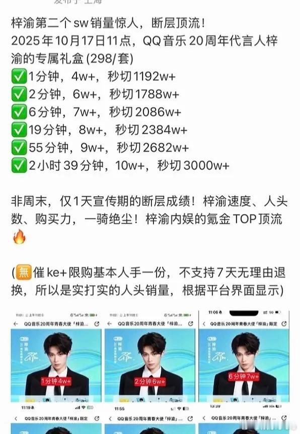 梓渝家的Q音超会礼盒竟然卖了15w+，销售额半个亿，🐧要笑死了吧 