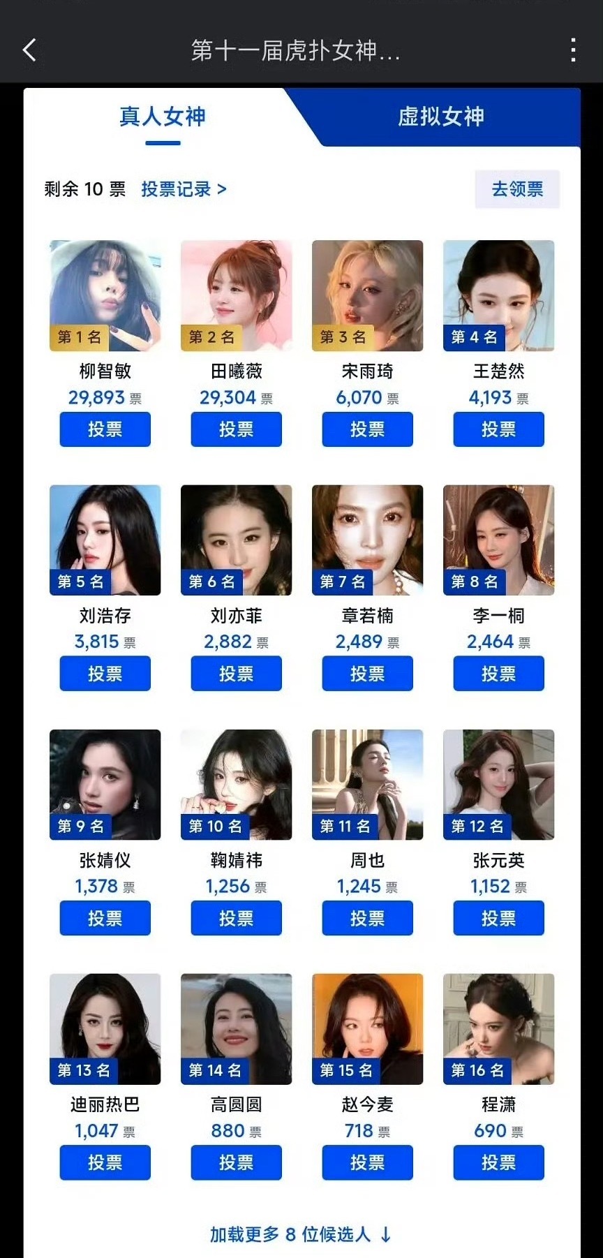 一年一度的虎扑女神大赛又来了 ​​​