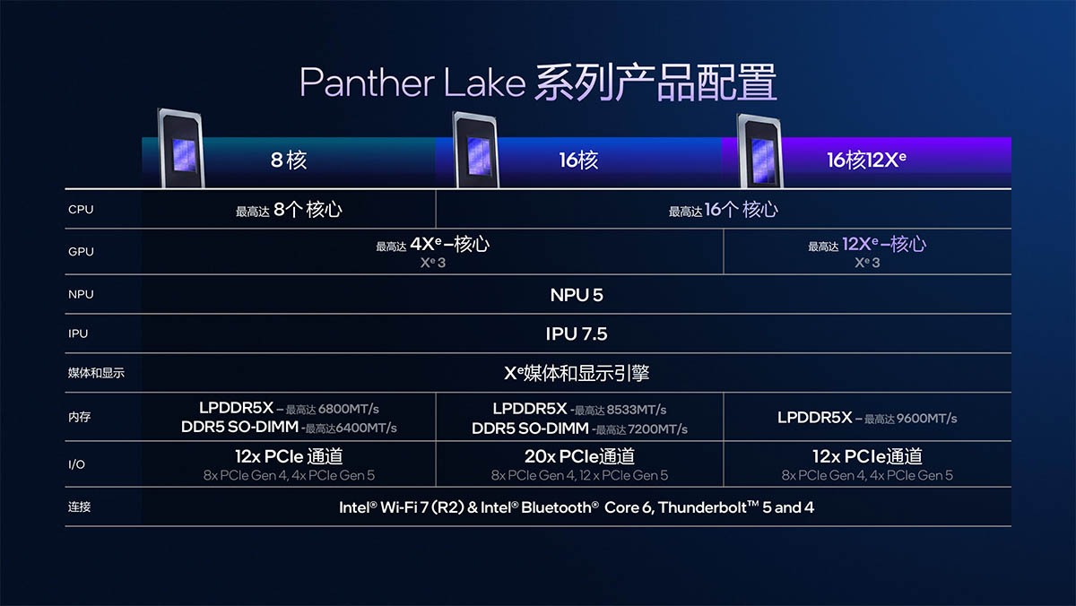 2.5D Foveros-S先進封裝：在二維與三維的邊界重塑摩爾定律