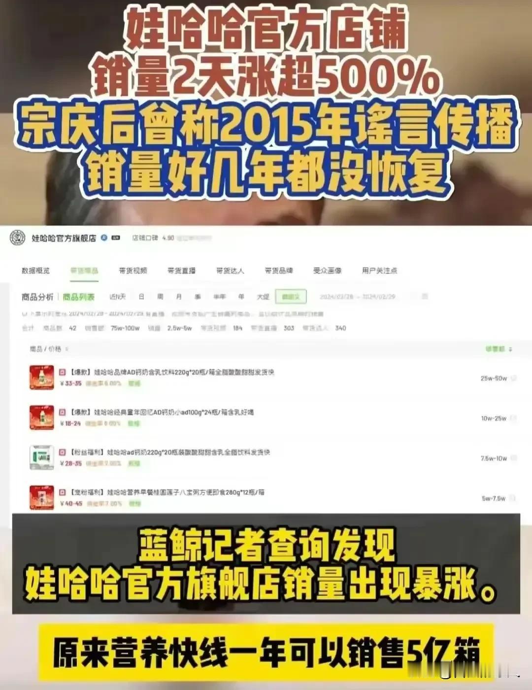 娃哈哈两天销量飙升500%，从未有人像宗庆后一样去世后还会创造这样的神话，而随之
